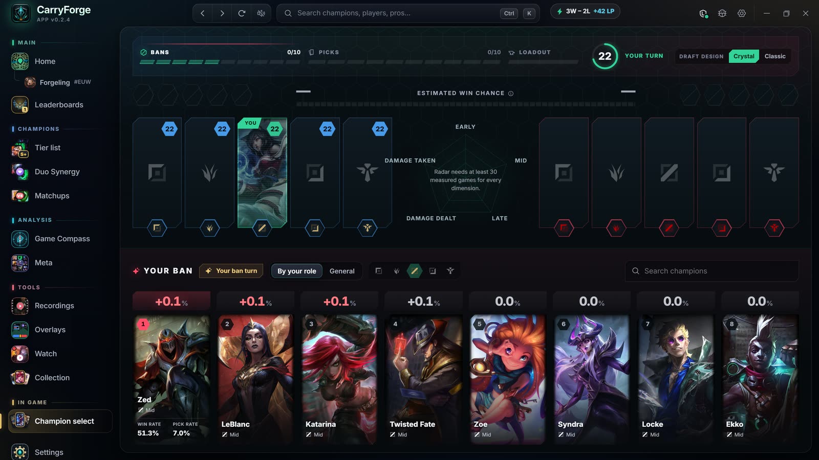 Champion select during the ban phase: the By your role ban list ranks mid-lane threats for the hovered champion