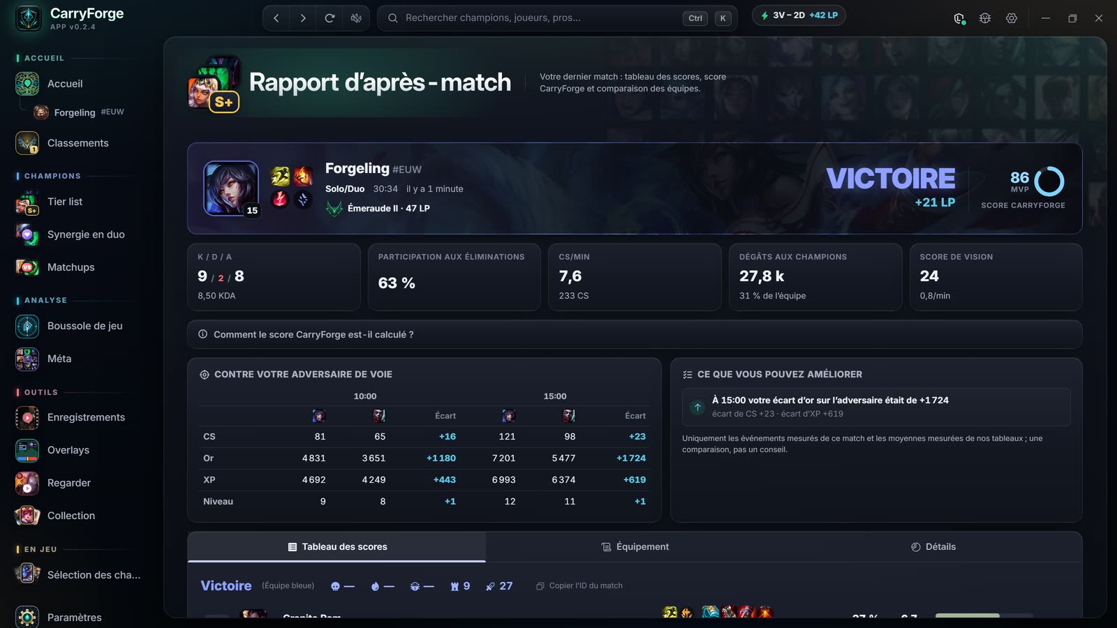 Rapport d’après-partie avec bannière de victoire, score CarryForge, statistiques clés et comparaison avec l’adversaire de voie à 10 et 15 minutes