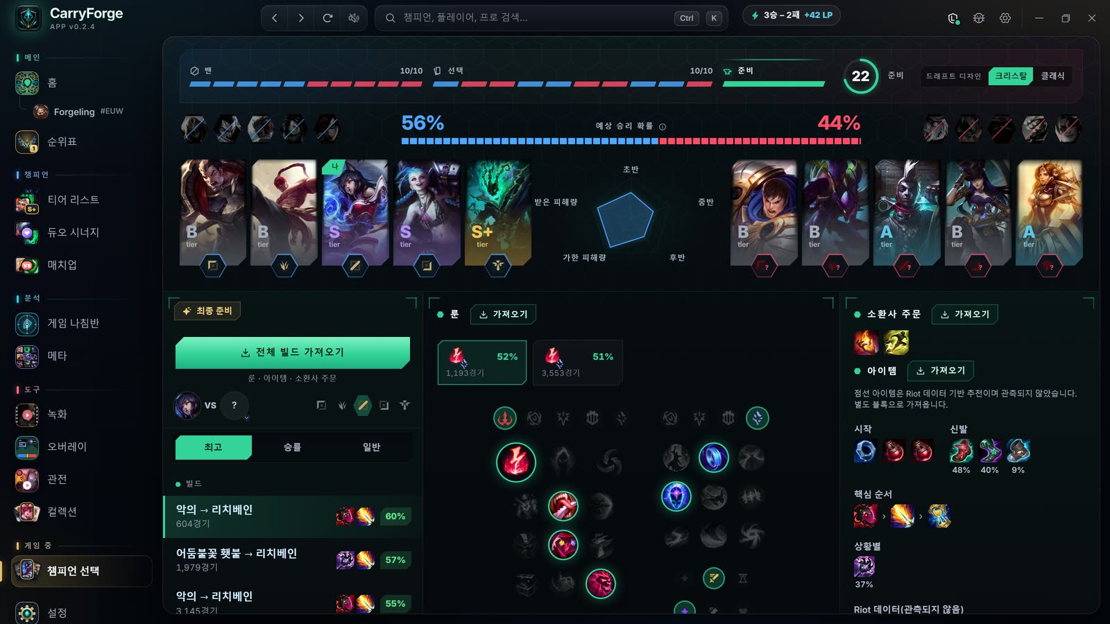 챔피언 선택 중인 CarryForge: 티어 배지가 붙은 양 팀, 예상 승리 확률, 그리고 룬·소환사 주문·아이템 옆의 ‘전체 빌드 가져오기’ 버튼