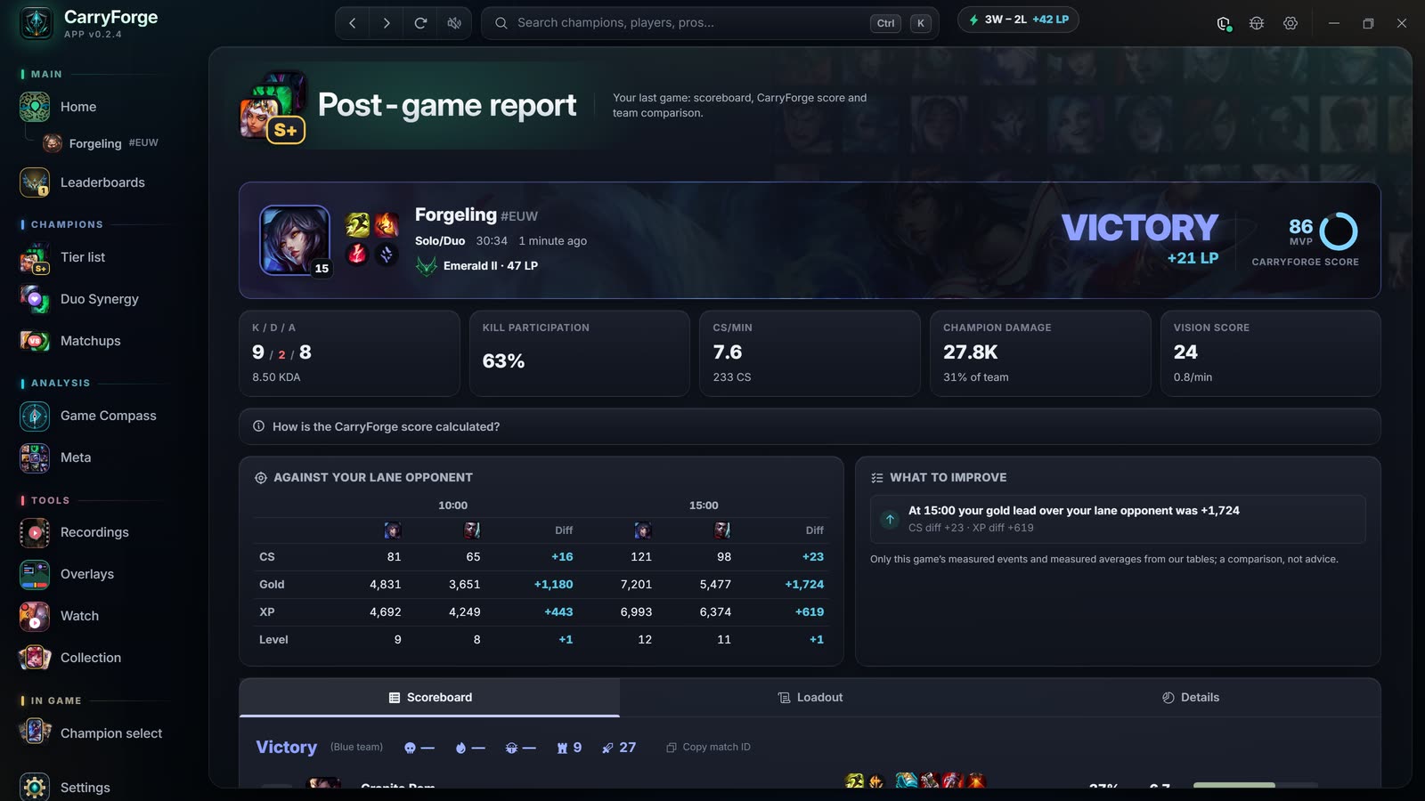 Post-game report with victory banner, CarryForge score, key stats and a 10 and 15 minute comparison against the lane opponent
