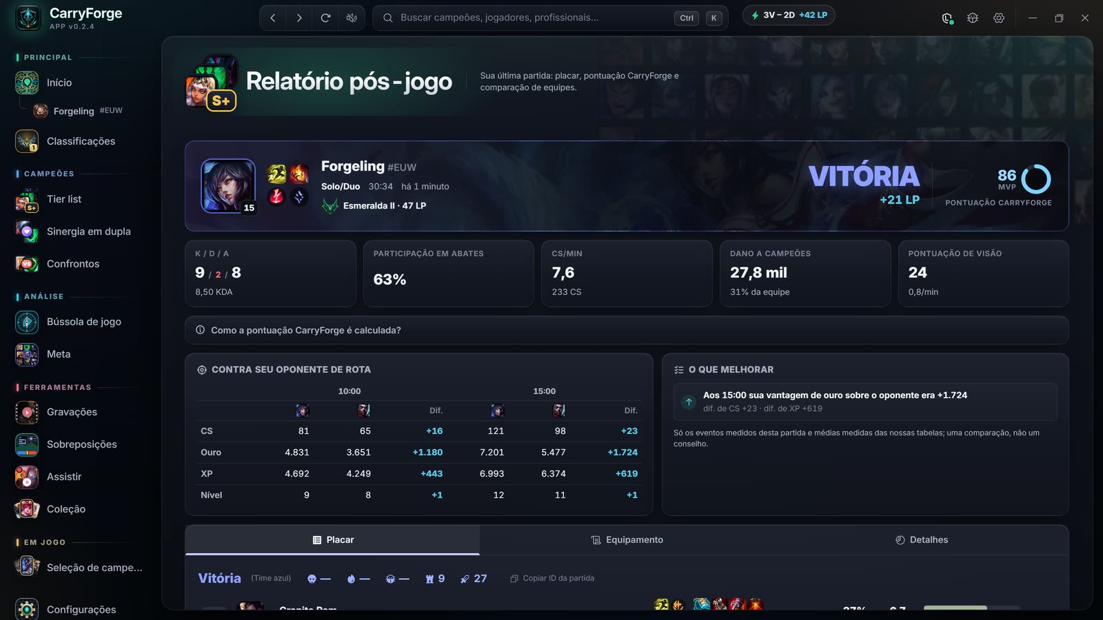Relatório pós-partida com faixa de vitória, pontuação CarryForge, estatísticas principais e comparativo com o oponente de rota aos 10 e 15 minutos