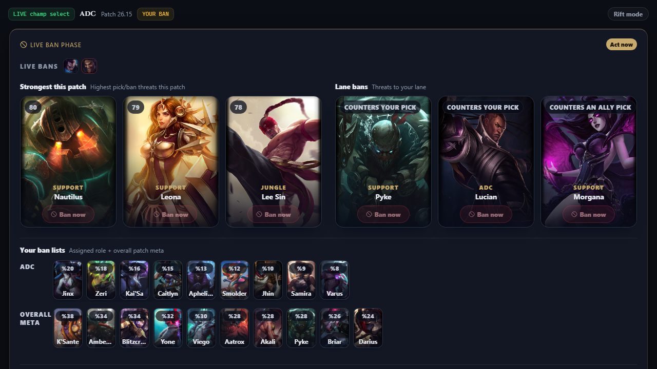 Current CarryForge ban stage with strongest patch picks, lane bans and role-specific ban lists